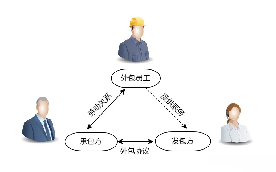 劳务外包的好处，这篇文章来给大家讲解