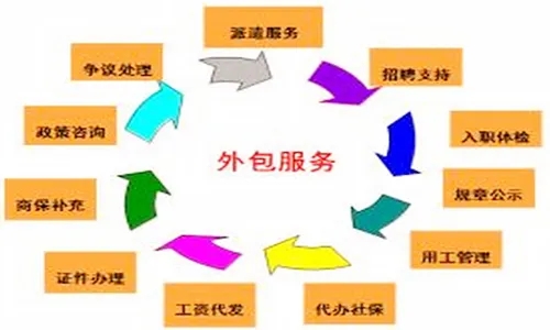 劳务外包的意义存在那些，快来这篇看看吧